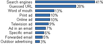 search engine optimization services